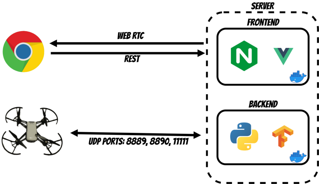 architecture diagram