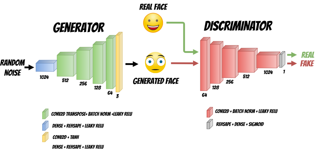 neural network architecture