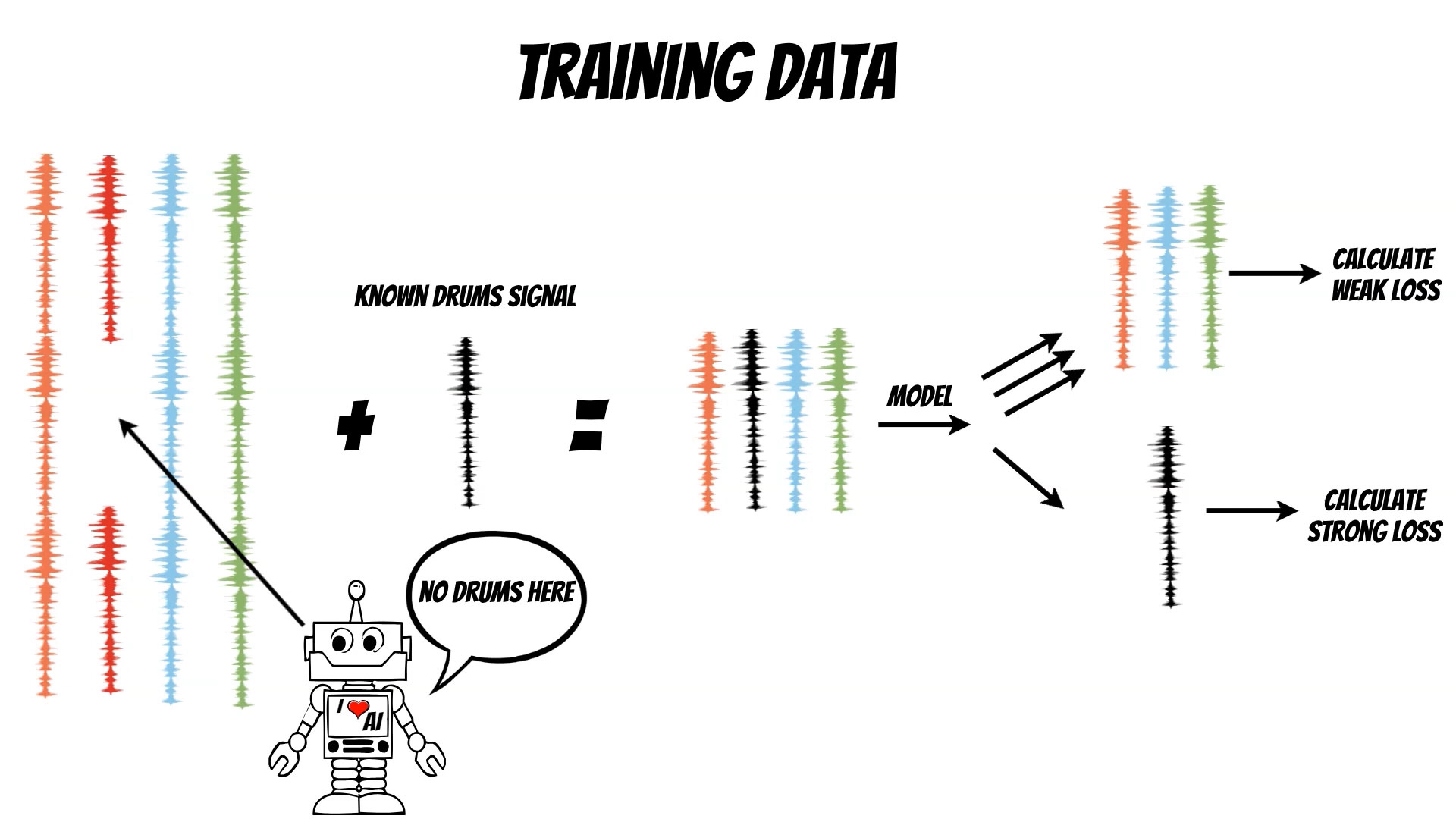 training data