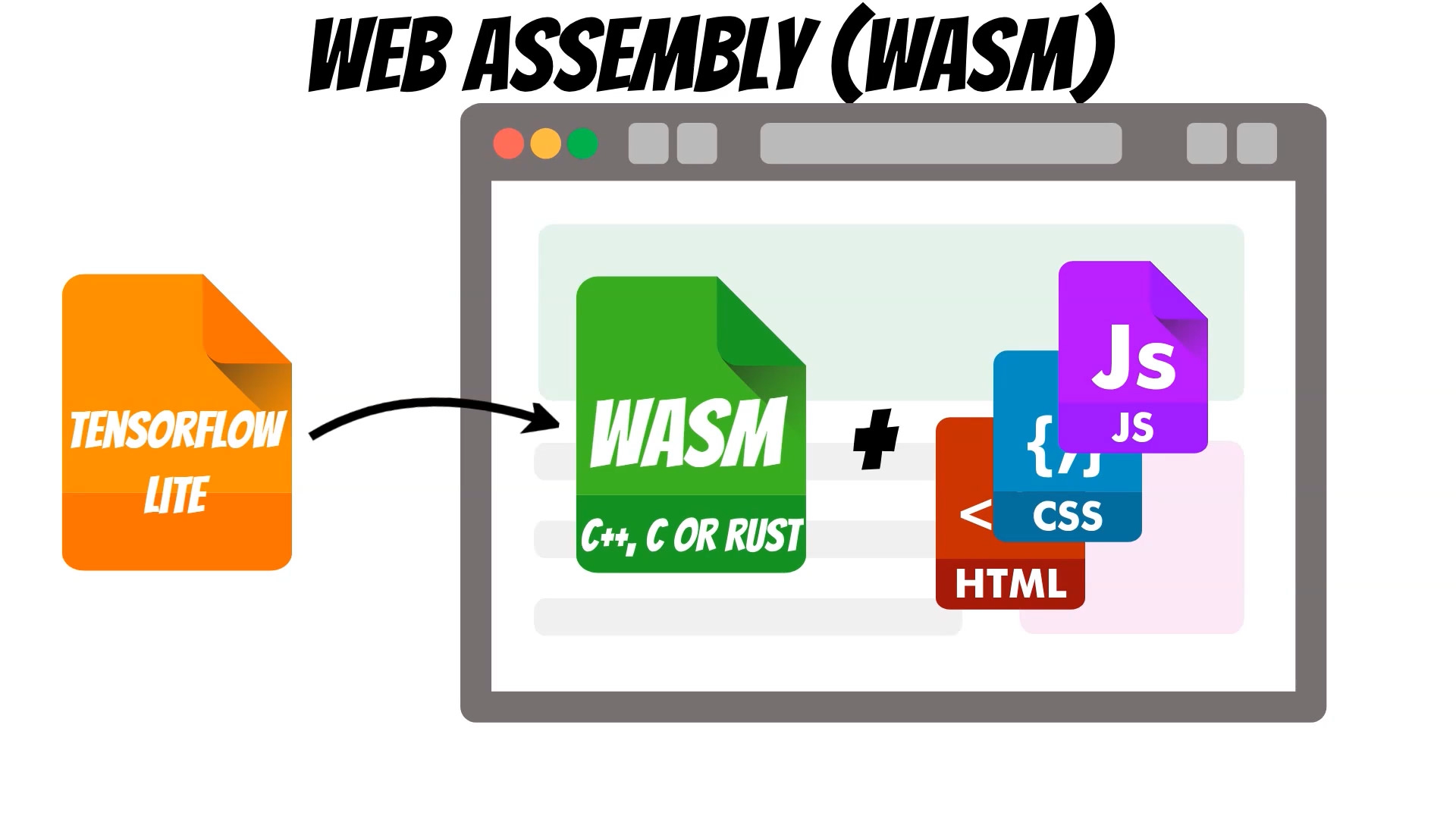 web assembly