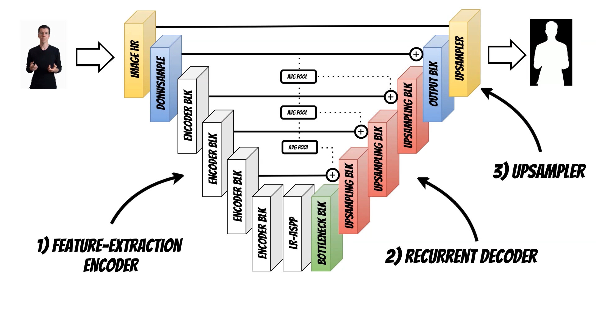 Neural network architecture