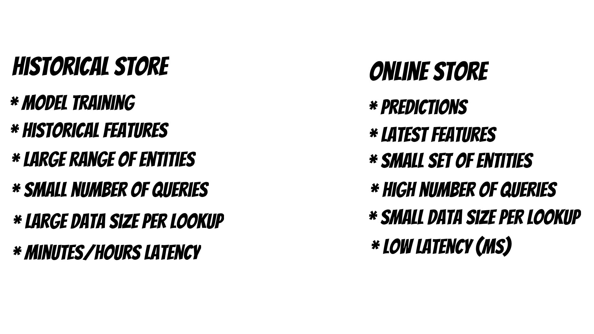 feature store