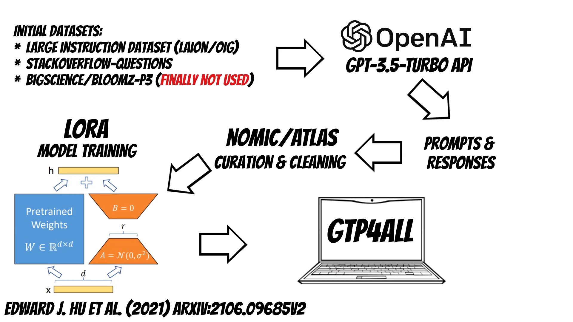 Unleash the Power of AI on Your Laptop with GPT4All · Qooba